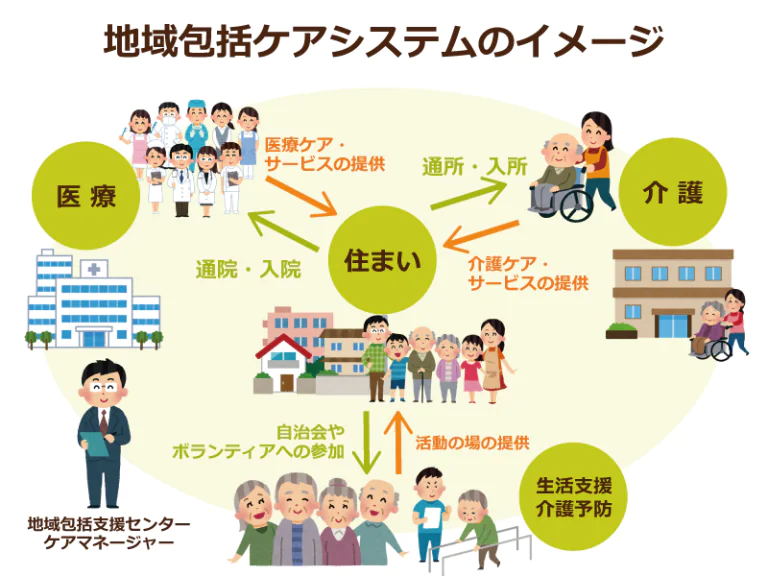 厚労省認定「かかりつけ歯科医機能強化型歯科診療所」