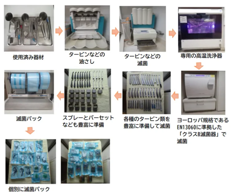 当院の消毒滅菌の流れと設備